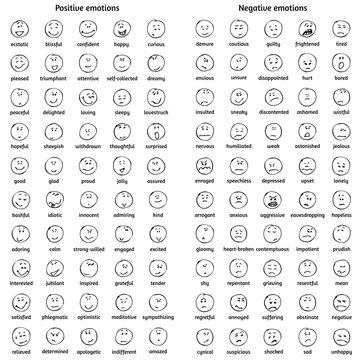 A big set of doodle faces with positive and negative emotions with names. Emotion chart. Emoticons. Emotional icons.