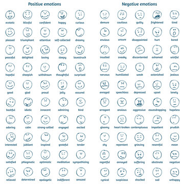 A Big Set Of Doodle Faces With Positive And Negative Emotions With Names. Emotion Chart. Emoticons. Blue Pen. Emotional Icons.
