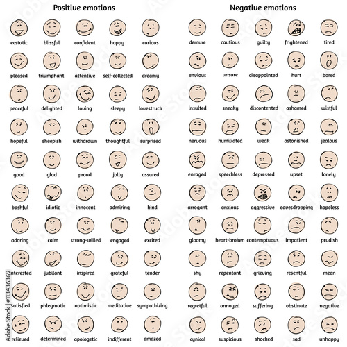 Positive And Negative Emotions Chart