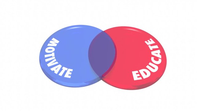 Educate Motivate Inspire Venn Diagram Circles 3d Animation