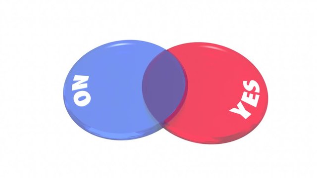 Yes No Maybe Answers Venn Diagram 3d Animation