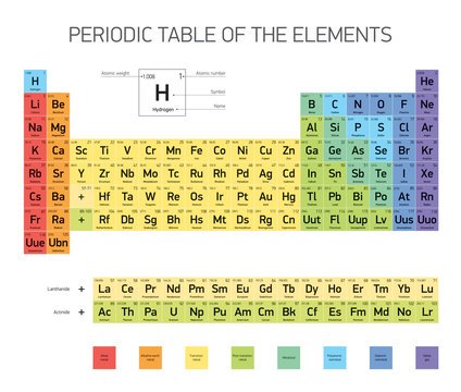 Periodic Table of the Elements, vector design, extended version