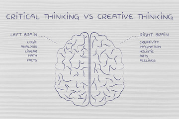 left and right brain illustration, caption critical vs creative - obrazy, fototapety, plakaty