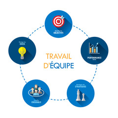Icônes  « TRAVAIL D’EQUIPE »