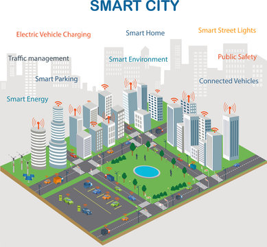 Smart city design with future technology for living. Renewable Energy Internet connection Wireless network of vehicle Intelligent Transport Systems. Smart city concept