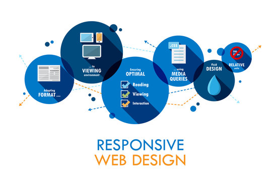 RESPONSIVE WEB DESIGN Flat Style Vector Concept Icons