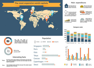 The most expensive capital of the world to live infographic