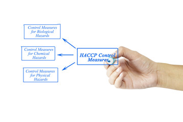 Women hand writing element of HACCP Control Measures for business concept
