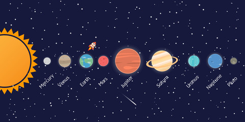 Obraz na płótnie Canvas Solar system set of planets: Mercury, Venus, Earth, Mars, Jupite