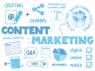 CONTENT MARKETING Vector Graphic Notes 