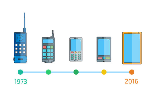Communication telephone progress. Phone evolution.