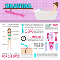 Shaving infographics. Information and facts about hair removal.