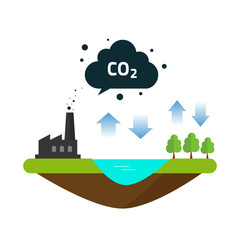 CO2 cycle carbon atmosphere natural emissions balance between ocean source, plant factory productions and forest. Concept environmental problem, dioxide pollution issue, climate change vector
