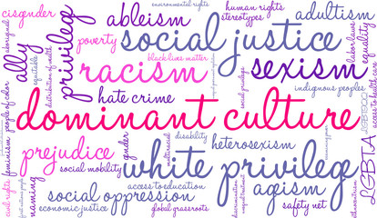 Dominant Culture Word Cloud on a white background. 