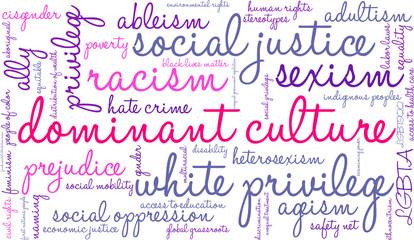 Dominant Culture Word Cloud on a white background.