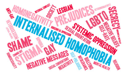 Internalised Homophobia Word Cloud