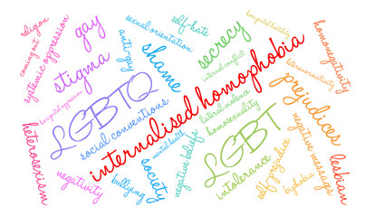 Internalised Homophobia Word Cloud