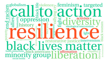 Resilience Word Cloud