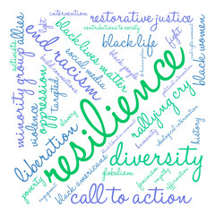 Resilience Word Cloud
