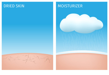 dry skin and skin with moisturizer with cloud vector graphic .