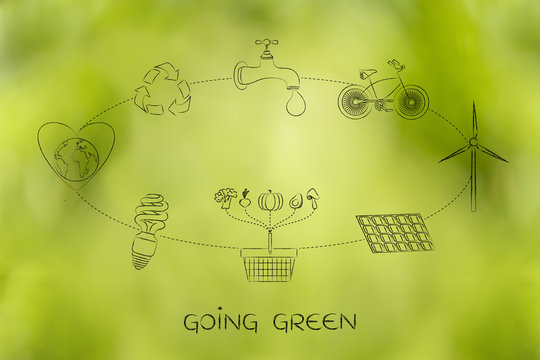 sustainable development diagram, going green