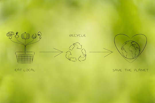 ecology icons about eating local and recycling