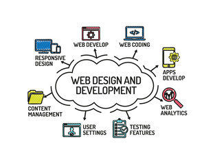 Web Design and Development chart with keywords and icons