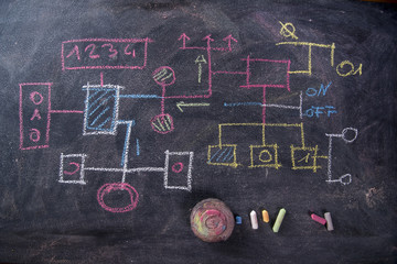 Flowchart schema design