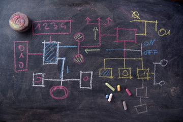 Flowchart schema design