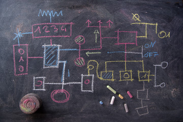 Flowchart schema design
