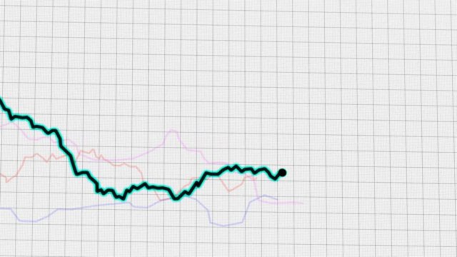 Chart Simulation of Oil Price Drop between 2014 and 2016 Animation with White Background