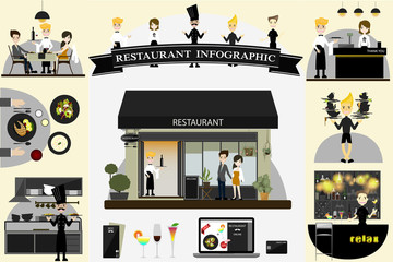 Restaurant  info graphic  flat design  Vector/ Illustration