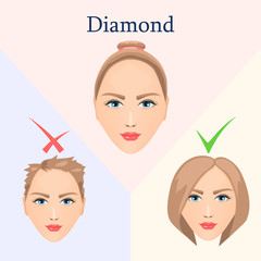 Vector image for diamond type face with a suitable and unsuitable hairstyle
