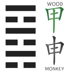 Obraz premium Symbol of i ching hexagram from chinese hieroglyphs. Translation of 12 zodiac feng shui signs hieroglyphs