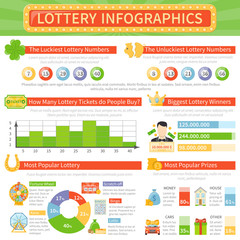 Lottery Infographics Layout