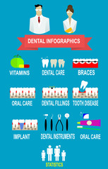 Dental and teeth care infographics treatment, prevention