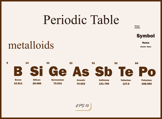 Vector Illustration shows a periodic table. Metalloids