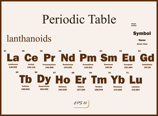 Vector Illustration shows a periodic table. Lanthanoids
