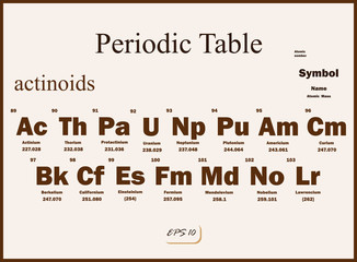 Vector Illustration shows a periodic table. Actinoids