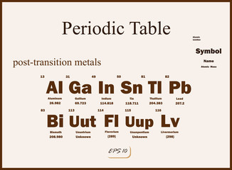 Vector Illustration shows a periodic table. Post-Transition metals