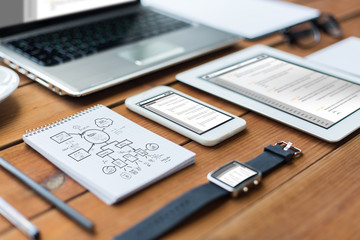 close up of on laptop, tablet pc and smartphone