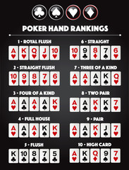 Poker hand rankings combination