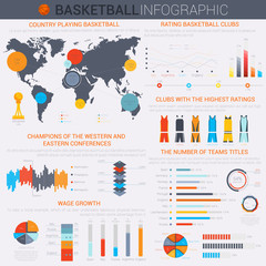 Basketball infochart or infographic template with segmented circle and linear, isometric oval charts, world map and team colorful uniform of shirts and shorts
