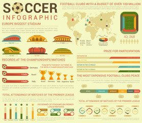Soccer or football infographics or infocharts with circle and bar, linear and pie charts or graphs template or layout with stadiums, world map, balls, championship cups or trophy