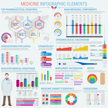 Medical healthcare infographic with world map and doctor or physician, medic, linear and isometric cube, area and test-tube, circle and syringe charts