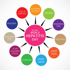World hepatitis day