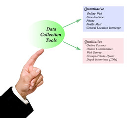 Quantitative and Qualitative Data Collection Tools.