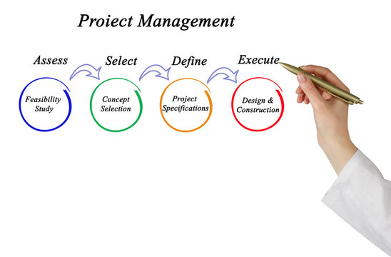 รูปภาพFeasibility – เลือกดูภาพถ่ายสต็อก เวกเตอร์ และวิดีโอ1,320 | Adobe ...