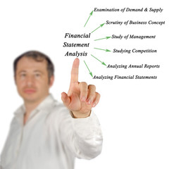 Diagram of Fundamental Analysis