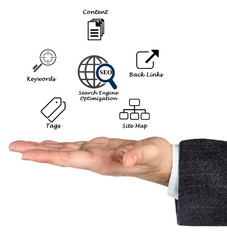 Fototapeta premium SEO strategies